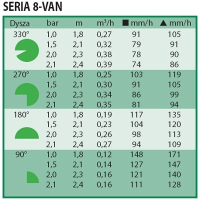 Dysza 8 VAN RAINBIRD