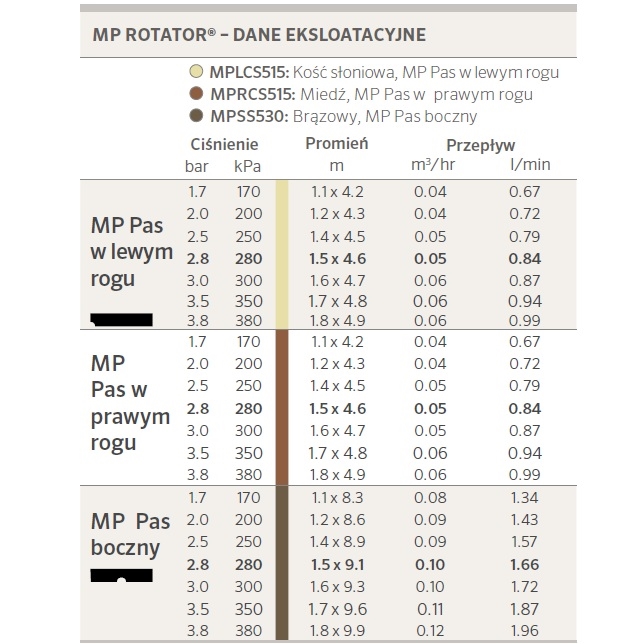 Mp Rotator Side Chart