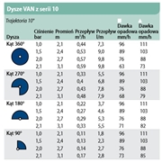 ZRASZACZ Uni Spray 410 VAN 10 Rain Bird