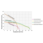 POMPA HYDROFOROWA Z OSPRZĘTEM MHI 2200 / 230V OMNIGENA