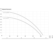 Pompa do deszczówki Multi IP INOX 1200 IBO