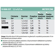 Dysza rotacyjna paskowa RVAN SST Rain Bird