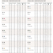 Zraszacz golfowy sektorowy G995 Hunter