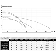 POMPA HYDROFOROWA MHI 1300 230V IBO