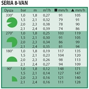 Dysza statyczna 8 VAN RAINBIRD