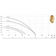 POMPA HYDROFOROWA WZ 750 / 230V IBO