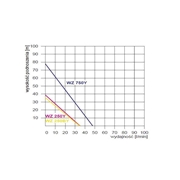 Zestaw WZ 250B 230V zbiornik 24l Omnigena