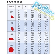Dysze MPR do zraszaczy serii 5000 Rain Bird