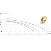 POMPA HYDROFOROWA JSW 150 - 230V IBO