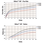 Mikrozraszacz strumieniowy Ottima 180° Reg.