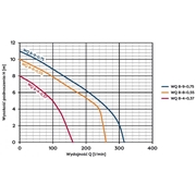 Pompa zatapialna WQ 8-8-0,55 230V z rozdrabniaczem Omnigena