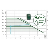 Pompa do podnoszenia ciśnienia E.Sybox Mini 3