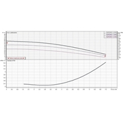 Pompa wielostopniowa EUROINOX 40/80M DAB