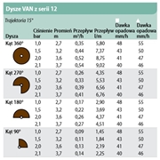 ZRASZACZ Uni Spray 410 VAN 12 Rain Bird