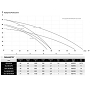 POMPA DO DESZCZÓWKI 4" OLA 100Auto 0,8KW-230V IBO
