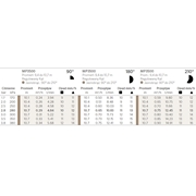 Dysza MP Rotator 3500 90°-210° Hunter