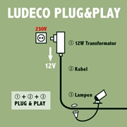 FENOR Ludeco reflektor LED 1,5W biały c. stal nierdzewna