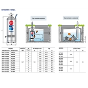 Pompa zatapialna UPm 8/4 GE Perdollo 1,5 kW