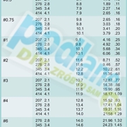 Zraszacz rotacyjny SuperPro K-rain 4"/10CM