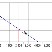 Hydrofor elektroniczny 4000/5E GARDENA (01758-20)