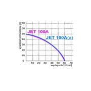 POMPA HYDROFOROWA JET 100A(A) 230V OMIGENA