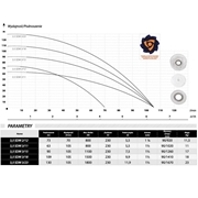 POMPA GŁĘBINOWA 3,5 SDM 3-11 antypiaskowa (0,8KW / 230V) IBO