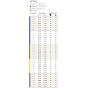 Dysza MP Rotator 3000 360° Hunter