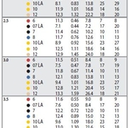 ZRASZACZ IMPAKTOWY MAXI PAW RAINBIRD