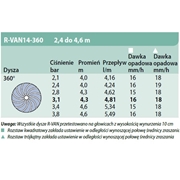 Dysza rotacyjna 14 RVAN 360° Rain Bird