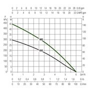 Automatyczna pompa DIVERTRON 900 0,92kW DAB