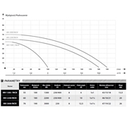 POMPA HYDROFOROWA MH 3000 INOX 230V IBO