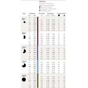Dysza MP Rotator 1000 210°-270° Hunter