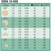 Dysza statyczna 18 VAN RAINBIRD