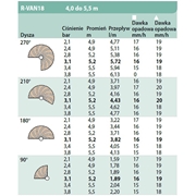 Dysza rotacyjna 18 RVAN 45° - 270° Rain Bird