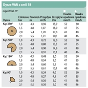 ZRASZACZ Uni Spray 410 VAN 18 Rain Bird