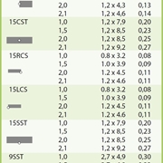 Dysza 9-SST MPR STRIP RAINBIRD