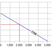 Hydrofor elektroniczny 5000/5 GARDENA (01759-20)