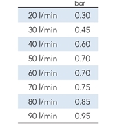Elektrozawór RN 150 1" 24V AC Rain 125l/h do nawadniania