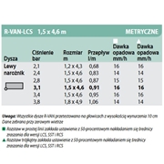 Dysza rotacyjna paskowa RVAN LCS Rain Bird