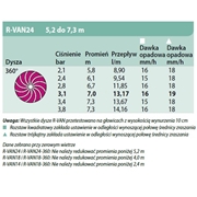 Dysza rotacyjna 24 RVAN 360° Rain Bird