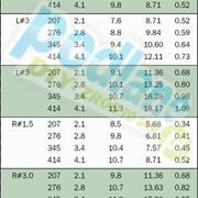 Zraszacz rotacyjny Dial-A-Nozzle K-rain