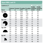 ZRASZACZ Uni Spray 410 VAN 15 Rain Bird