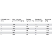 Zraszacz wahadłowy OS 140 GARDENA (08223-20)