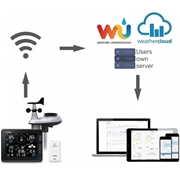 Stacja pogody do Hydrawise Garni 2055 ARCUS