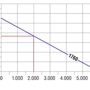 Hydrofor elektroniczny 6000/6E GARDENA (01760-20)