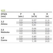 Zraszacz polowy sektorowy 423 3,5 mm Naan