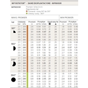Dysza MP Rotator SR 800 360° Hunter