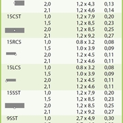 Dysza 15-SST MPR STRIP RAINBIRD