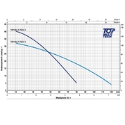 POMPA DO DESZCZÓWKI TOP MULTI-TECH 2 PEDROLLO
