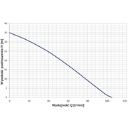 POMPA MULTI DIVER 1200 EVO (230V-15M KAB) OMNIGENA